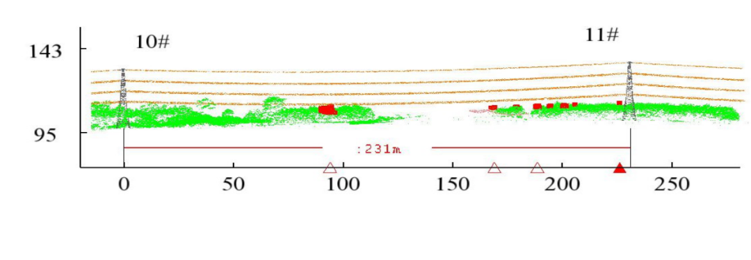 【奇发28视界】无人机在电力工程中的应用